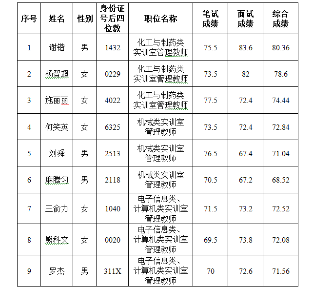 总成绩.png